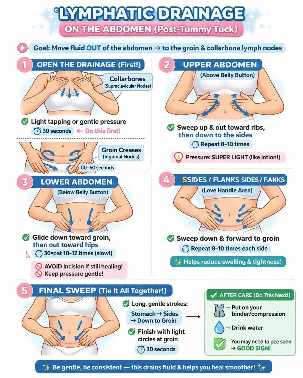 Self-Massage After Liposuction: Lymphatic Drainage Guide - Voila Health