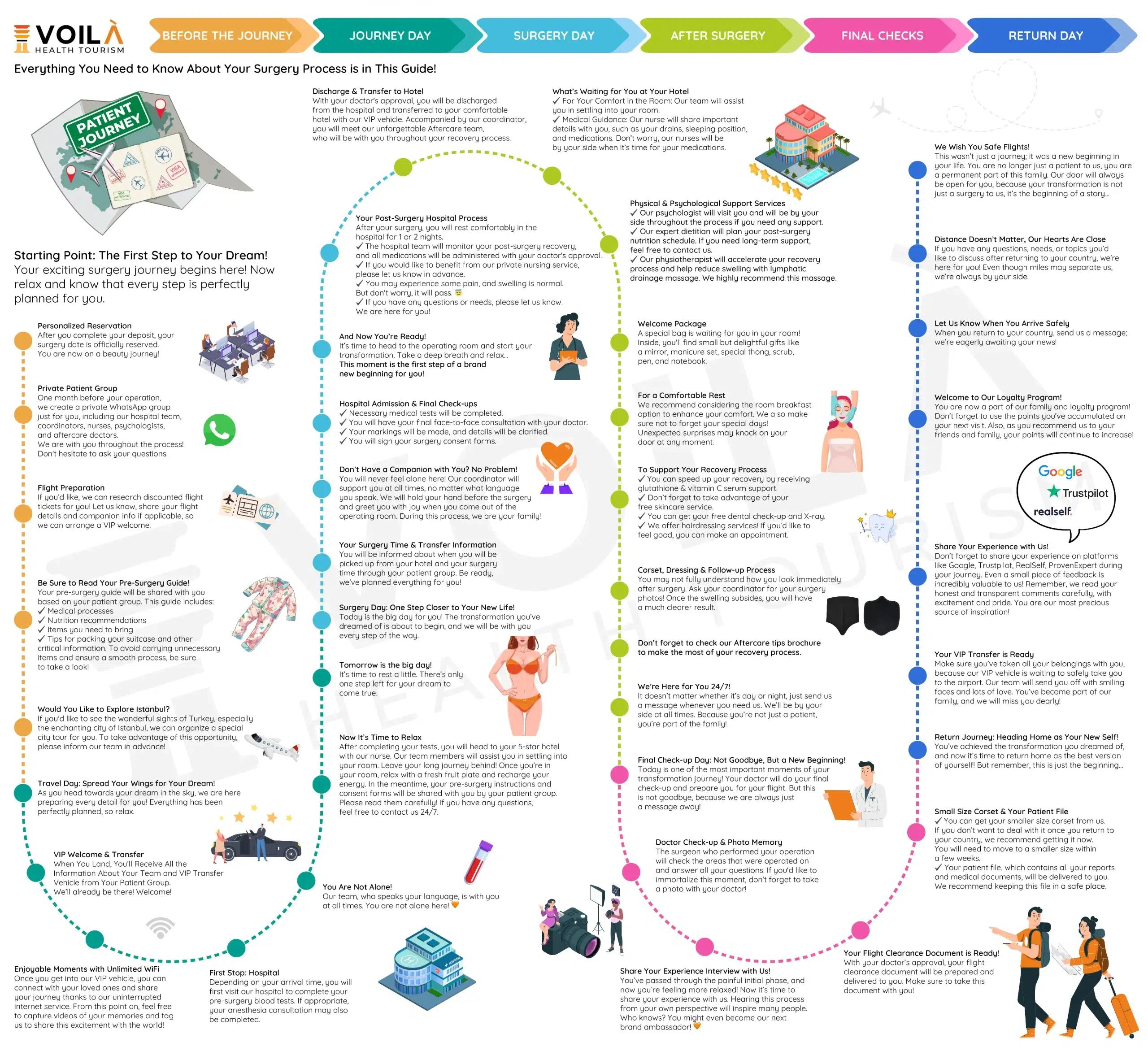 Patient Journey Map (EN)